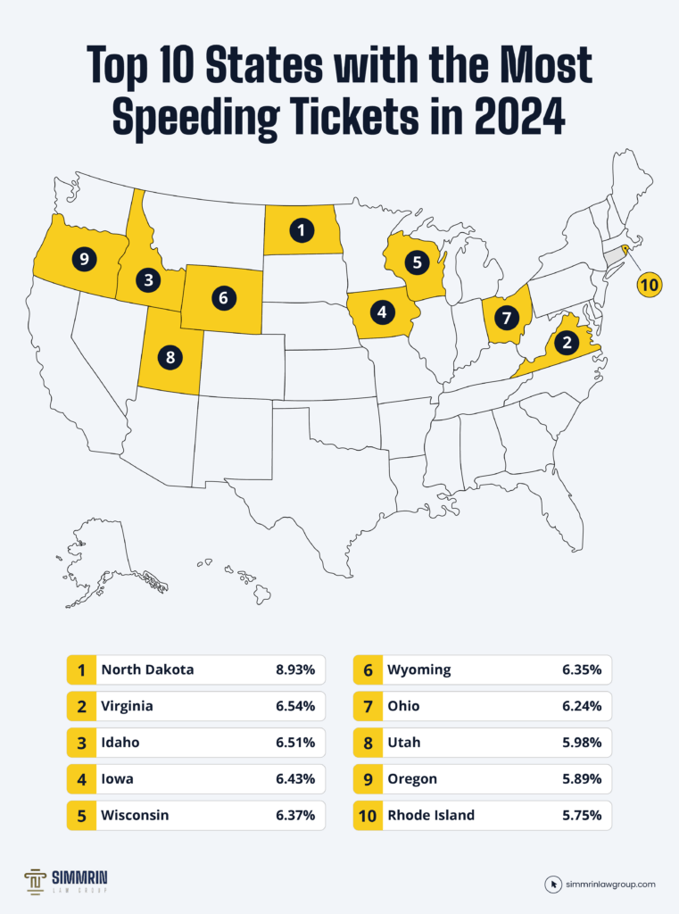 Copy of Top 10 States with the Most Speeding Tickets in 2024 01 copy@3x